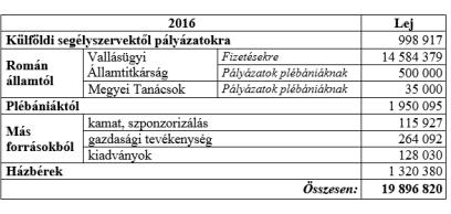 Mulțumire pentru sprijinul acordat în anul 2016
